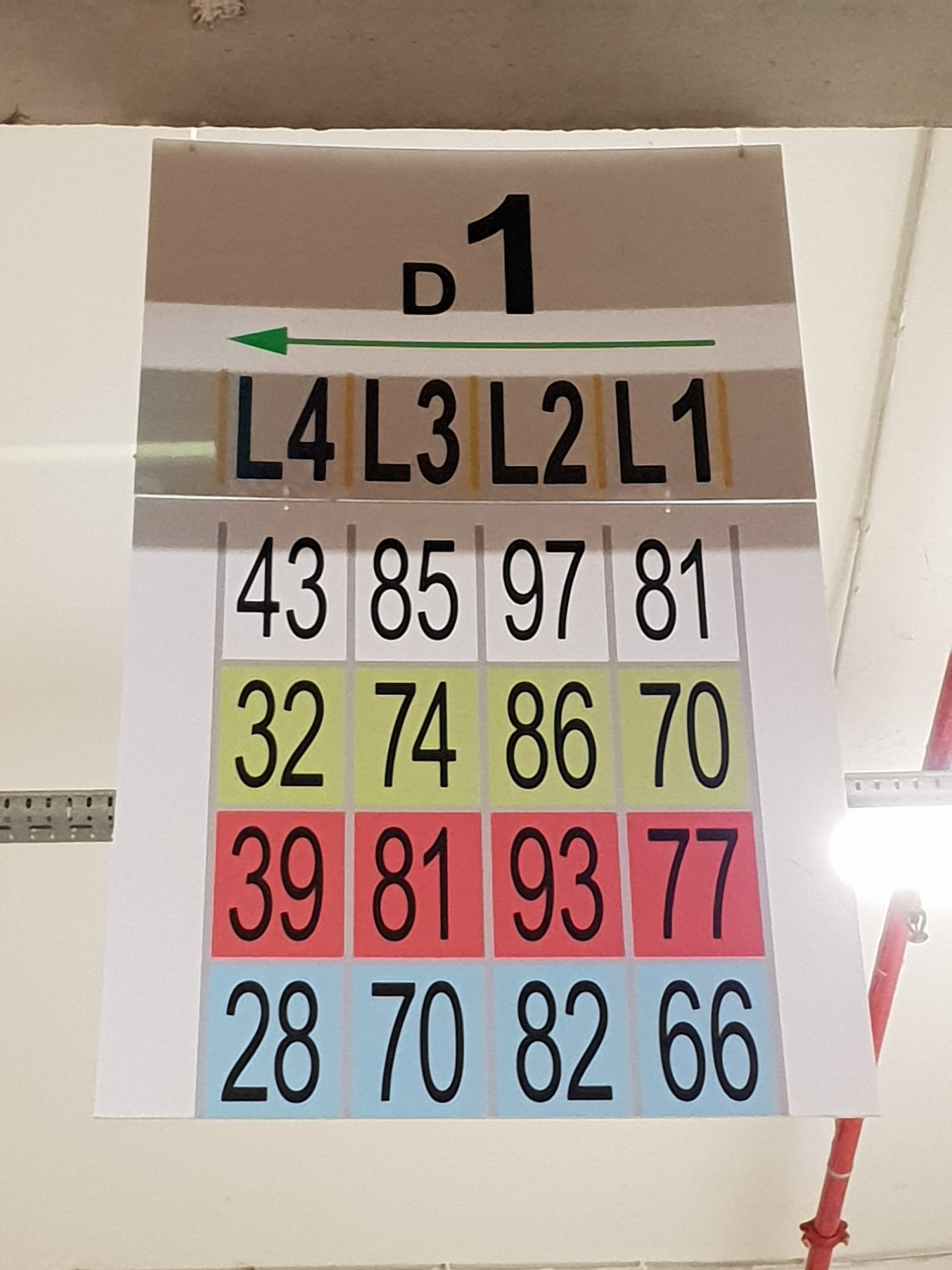 Dock&Lines Check digits