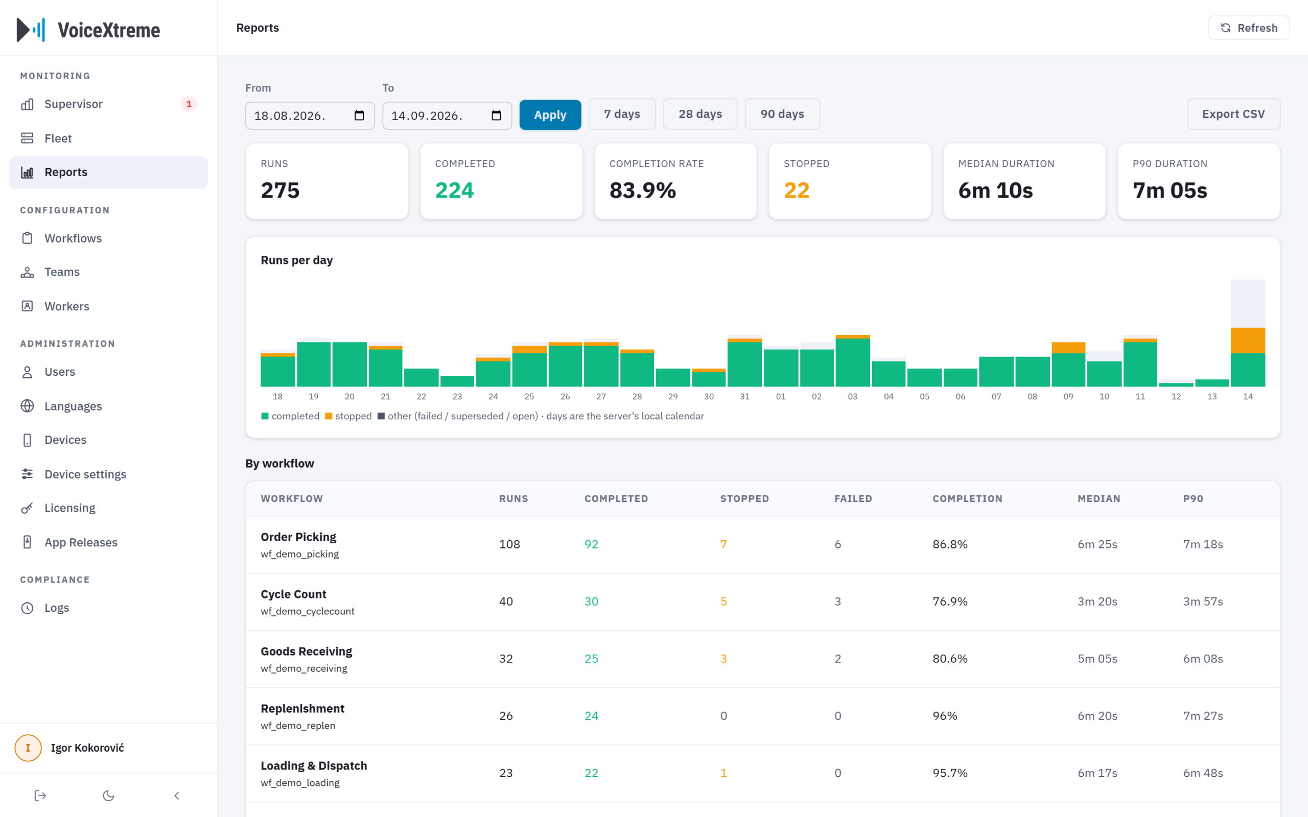 Reports: runs per day, outcomes, durations, and the steps where work slows down